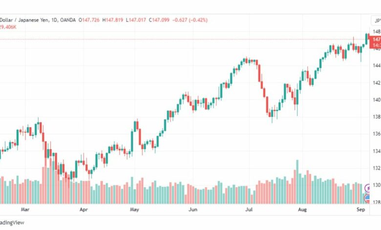 تحليل الدولار ين-USDJPY-6-9-2023