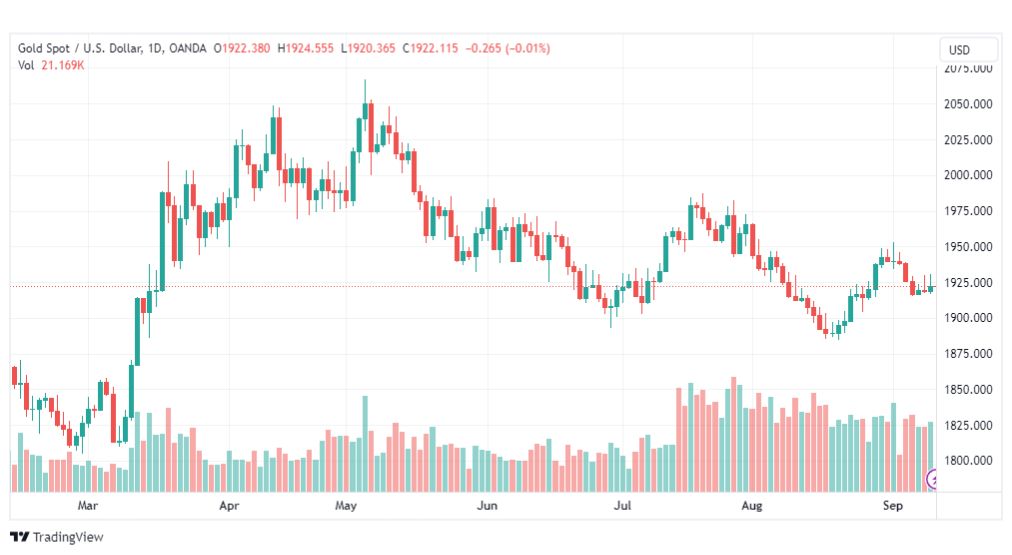 تحليل الذهب-XAUUSD-GOLD-12-9-2023