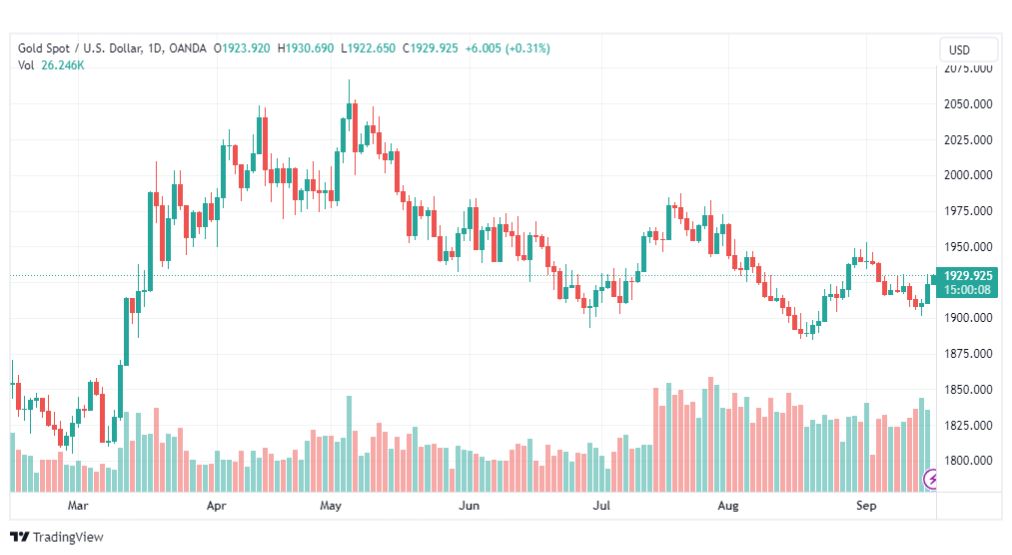 تحليل الذهب-XAUUSD-GOLD-18-9-2023
