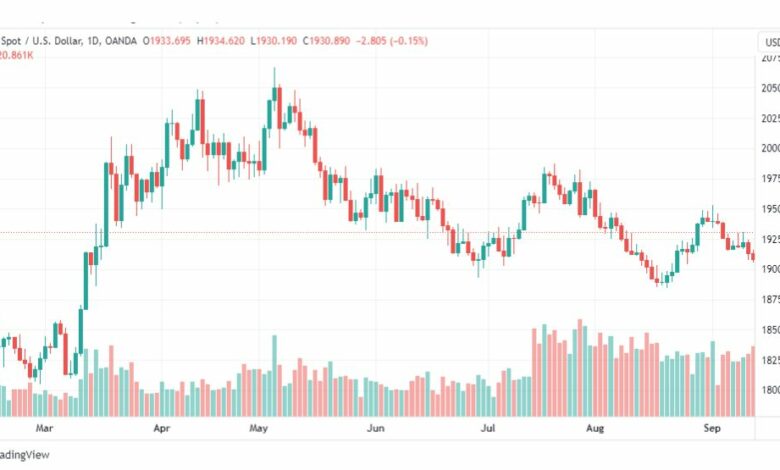 تحليل الذهب-XAUUSD-GOLD-19-9-2023