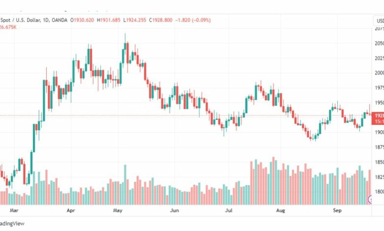 تحليل الذهب-XAUUSD-GOLD-21-9-2023