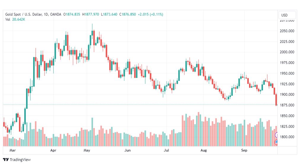 تحليل الذهب-XAUUSD-GOLD-28-9-2023