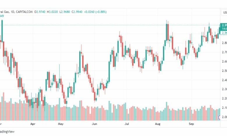 تحليل الغاز الطبيعي-NATURAL-GAS-29-9-2023