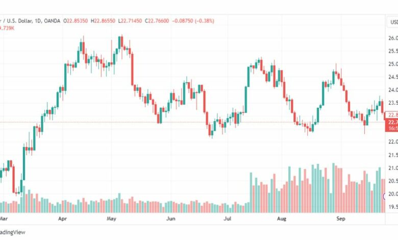 تحليل الفضة-XAGUSD-SILVER-27-9-2023