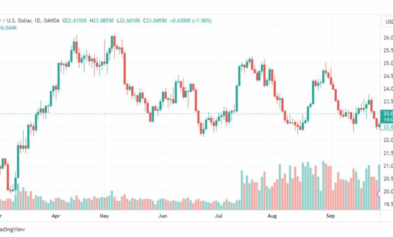 تحليل الفضة-XAGUSD-SILVER-29-9-2023