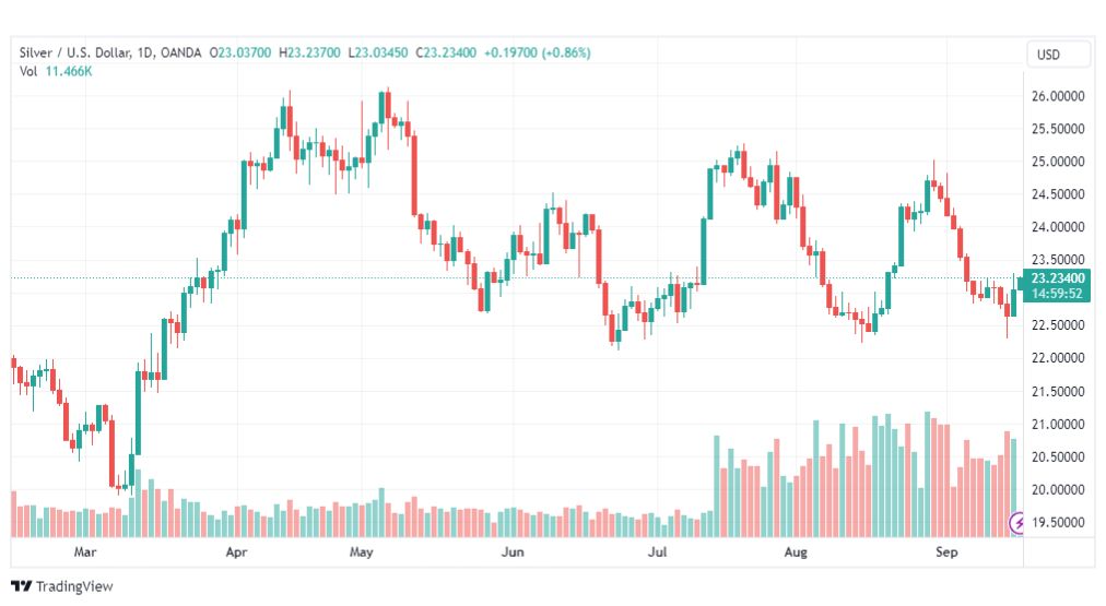 تحليل الفضة-XAUUSD-SILVER-18-9-2023