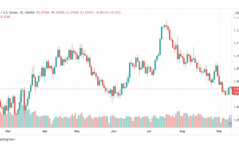 تحليل اليورو دولار-EURUSD-13-9-2023