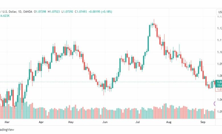 تحليل اليورو دولار-EURUSD-14-9-2023