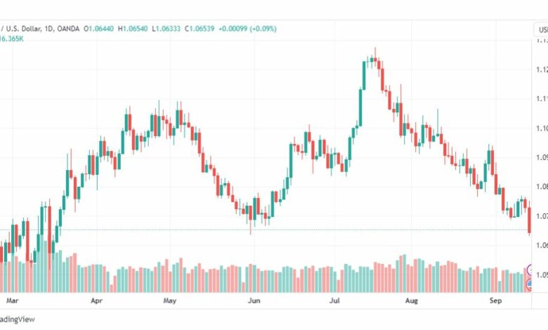 تحليل اليورو دولار-EURUSD-15-9-2023