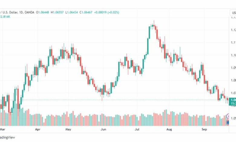 تحليل اليورو دولار-EURUSD-25-9-2023