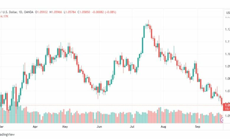 تحليل اليورو دولار-EURUSD-26-9-2023