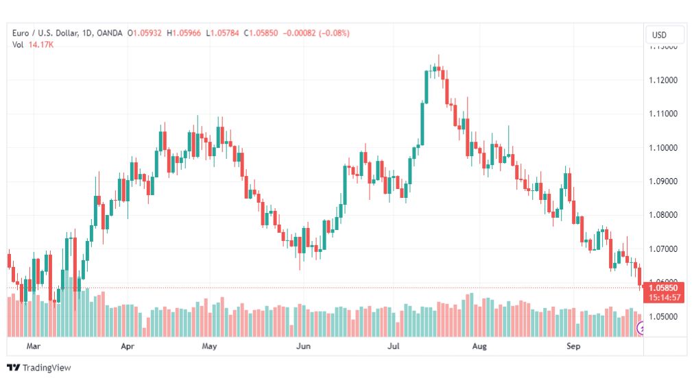 تحليل اليورو دولار-EURUSD-26-9-2023