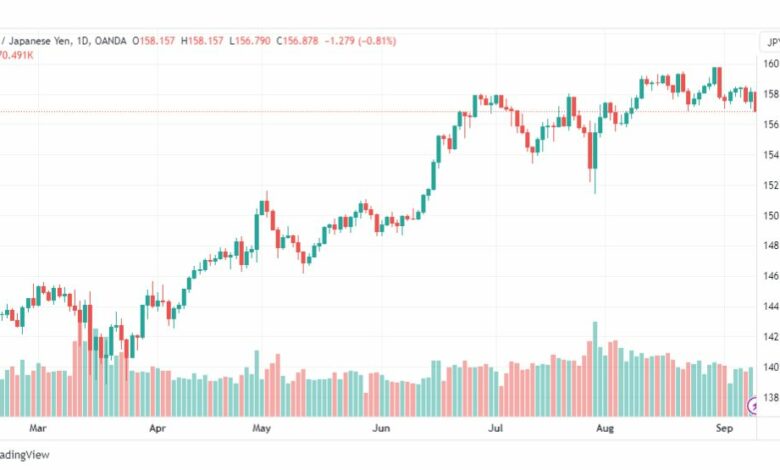 تحليل اليورو ين-EURJPY-11-9-2023