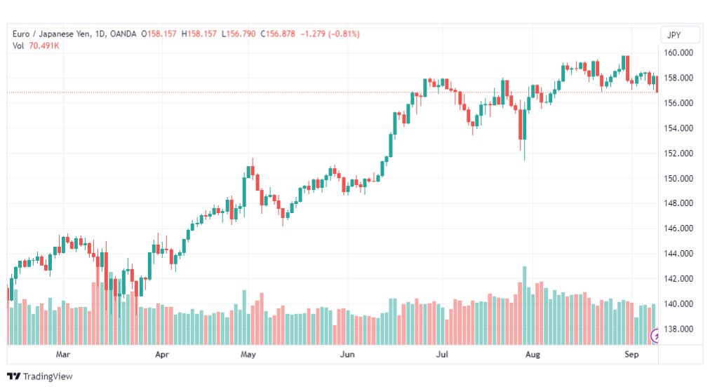 تحليل اليورو ين-EURJPY-11-9-2023