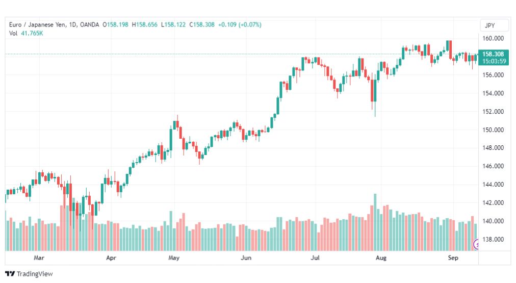 تحليل اليورو ين-EURJPY-13-9-2023