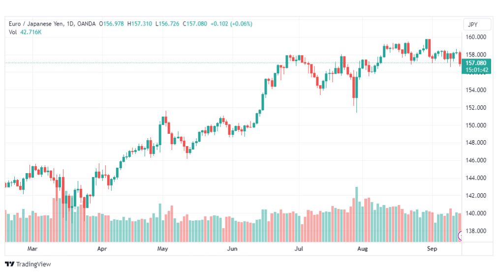 تحليل اليورو ين-EURJPY-15-9-2023