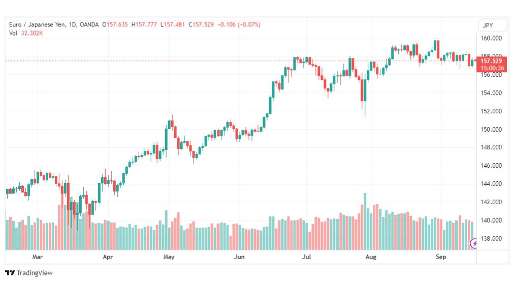 تحليل اليورو ين-EURJPY-18-9-2023