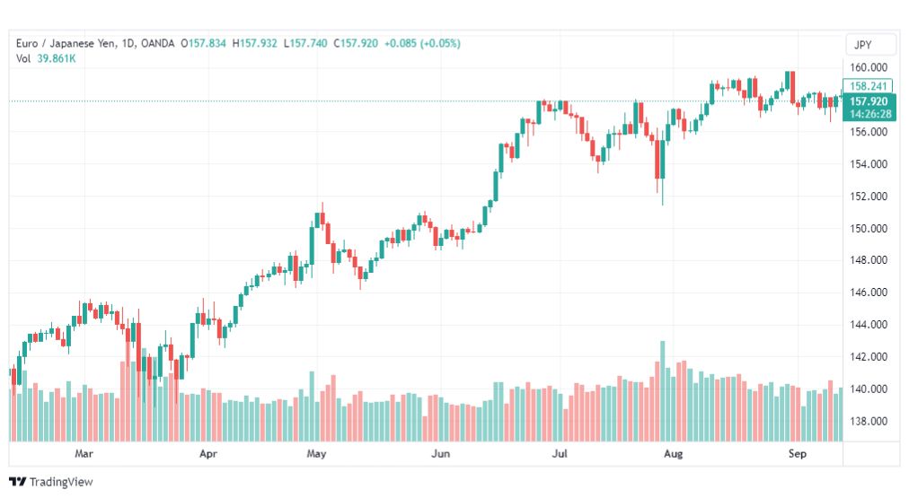 تحليل اليورو ين-EURJPY-19-9-2023