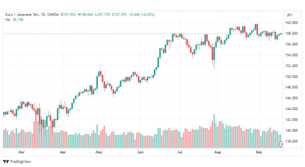 تحليل اليورو ين-EURJPY-20-9-2023
