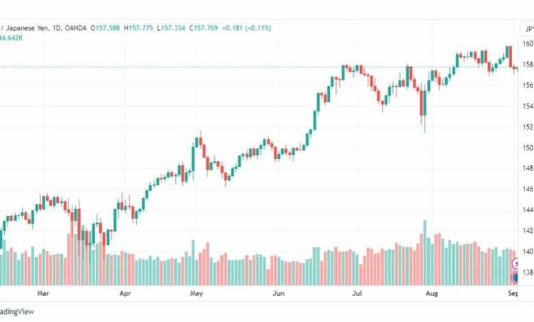 تحليل اليورو ين-EURJPY-4-9-2023
