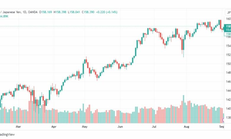 تحليل اليورو ين-EURJPY-5-9-2023