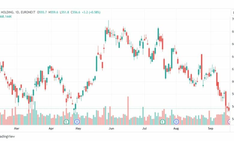 تحليل سهم آي إس إم إل-ASML-STOCK-21-9-2023