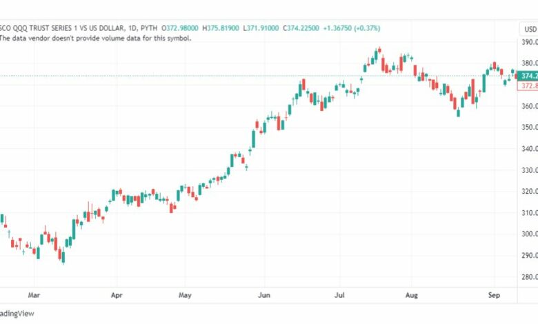 تحليل سهم إنفيسكو كيو كيو كيو-QQQ-STOCK-14-9-2023