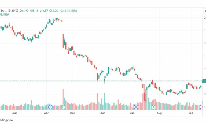 تحليل سهم ايه تي آند تي-AT&T-STOCK-15-9-2023