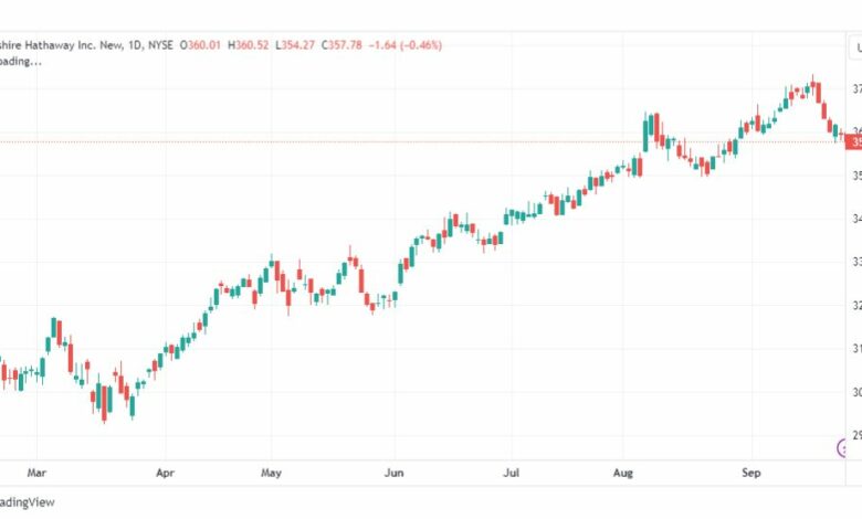 تحليل سهم بيركشاير-BRK.B-STOCK-28-9-2023