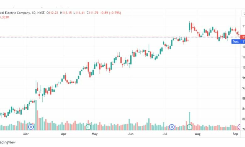 تحليل سهم جنرال إلكتريك-GE-STOCK-8-9-2023