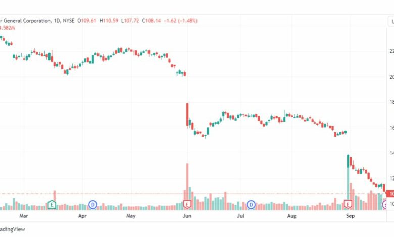 تحليل سهم دولار جنرال-DG-STOCK-25-9-2023