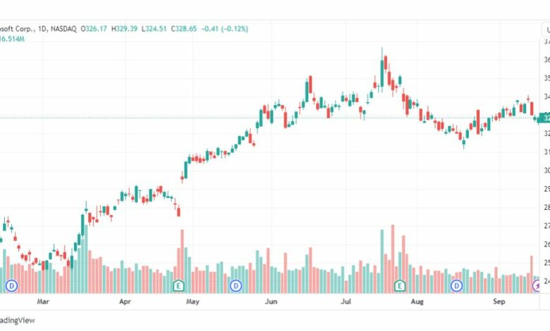 تحليل سهم مايكروسوفت-MSFT-STOCK-20-9-2023