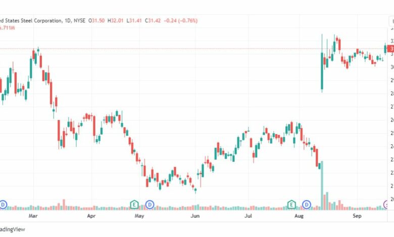 تحليل سهم يونايتد ستيتس-X-STOCK-21-9-2023