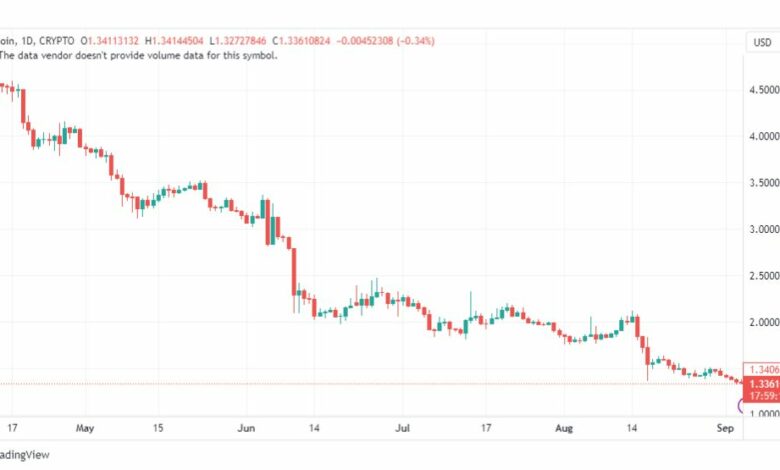 تحليل عملة أبكوين دولار-APEUSD-COIN-5-9-2023