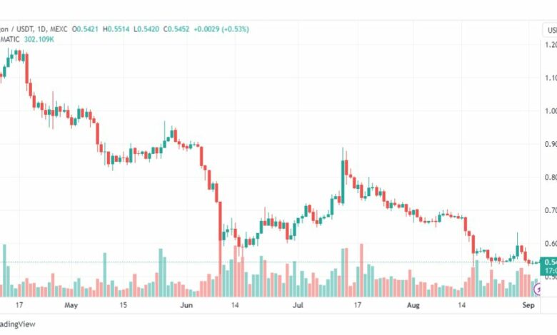 تحليل عملة بوليجون دولار-MATICUSDT-COIN-4-9-2023