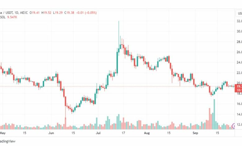 تحليل عملة سول دولار-SOLUSDT-COIN-26-9-2023
