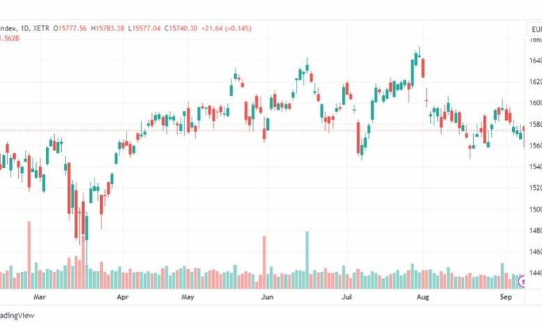تحليل مؤشر داكس-DAX-INDEX-11-9-2023