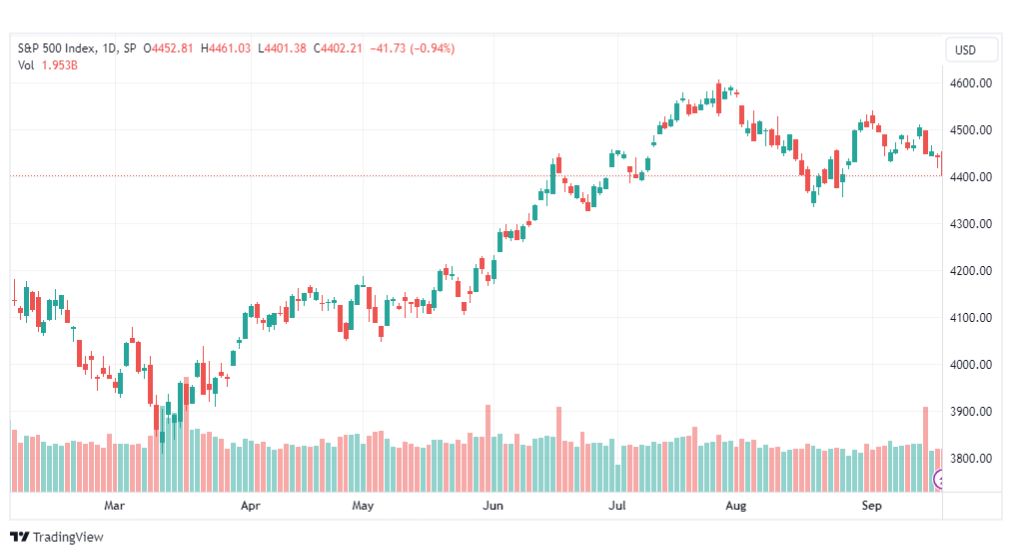 تحليل مؤشر ستاندرد آند بورز-SPX-SP500-21-9-2023