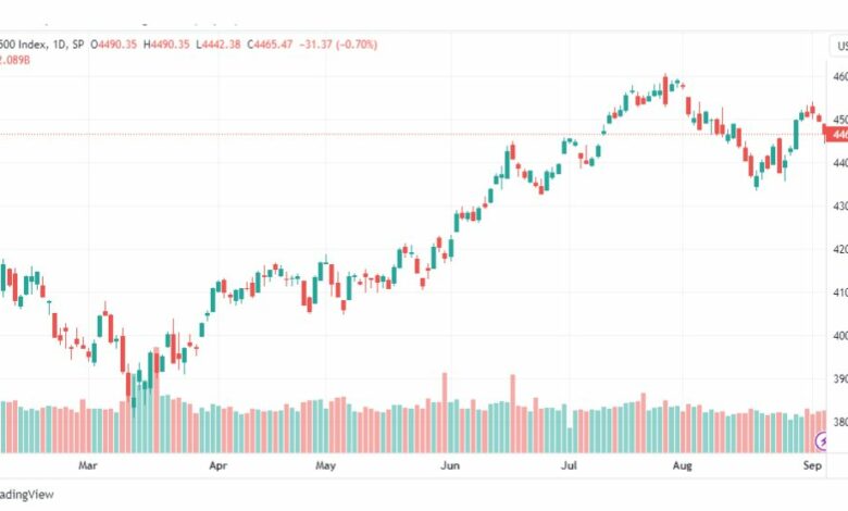 تحليل مؤشر ستاندرد آند بورز-SPX-SP500-7-9-2023
