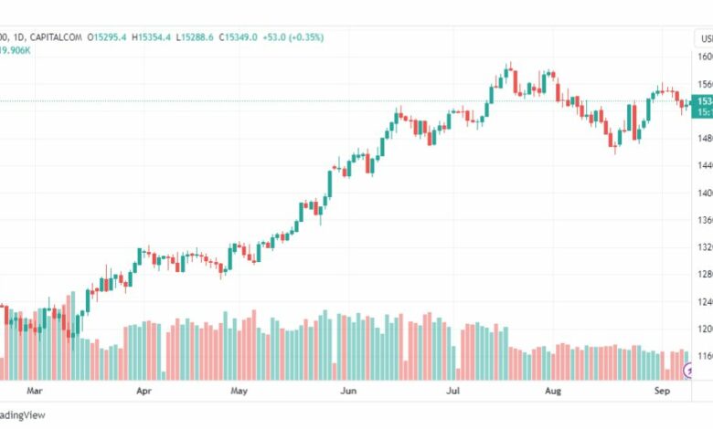 تحليل مؤشر ناسداك-NASDAQ-US100-11-9-2023