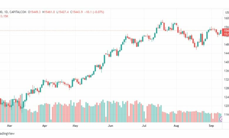 تحليل مؤشر ناسداك-NASDAQ-US100-12-9-2023