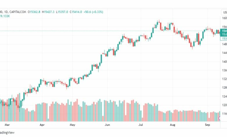 تحليل مؤشر ناسداك-NASDAQ-US100-14-9-2023