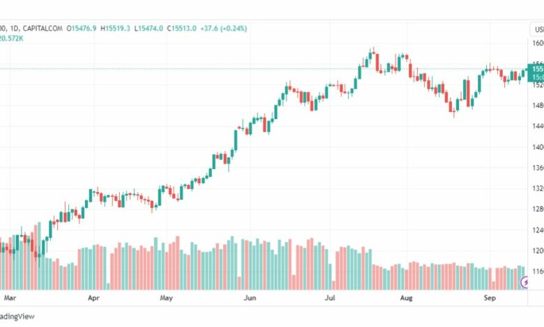 تحليل مؤشر ناسداك-NASDAQ-US100-15-9-2023