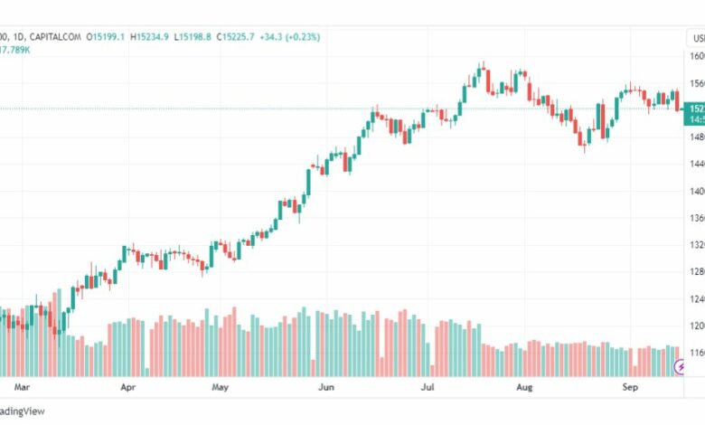 تحليل مؤشر ناسداك-NASDAQ-US100-18-9-2023