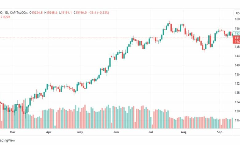 تحليل مؤشر ناسداك-NASDAQ-US100-19-9-2023