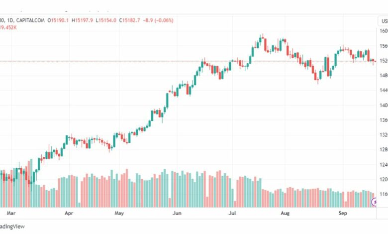 تحليل مؤشر ناسداك-NASDAQ-US100-20-9-2023