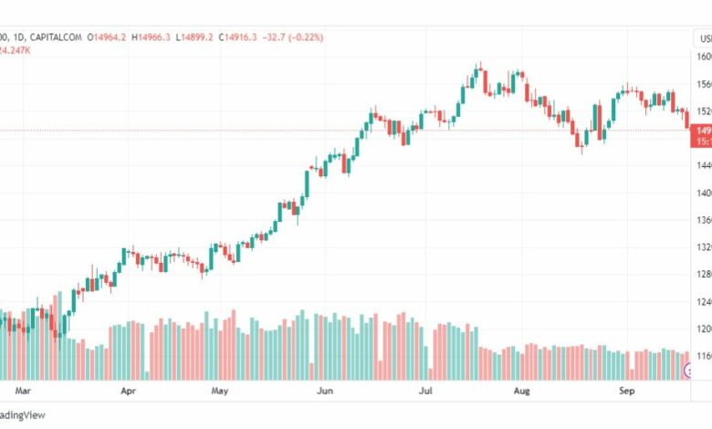 تحليل مؤشر ناسداك-NASDAQ-US100-21-9-2023