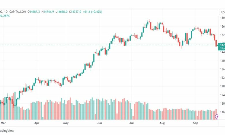تحليل مؤشر ناسداك-NASDAQ-US100-22-9-2023