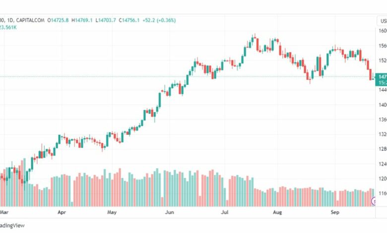 تحليل مؤشر ناسداك-NASDAQ-US100-25-9-2023