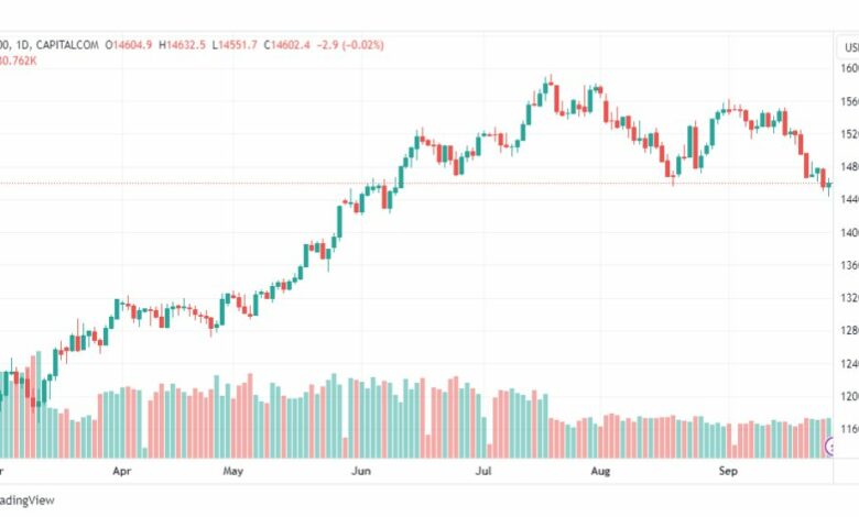 تحليل مؤشر ناسداك-NASDAQ-US100-28-9-2023